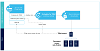 Diagram with key points from above process text.
